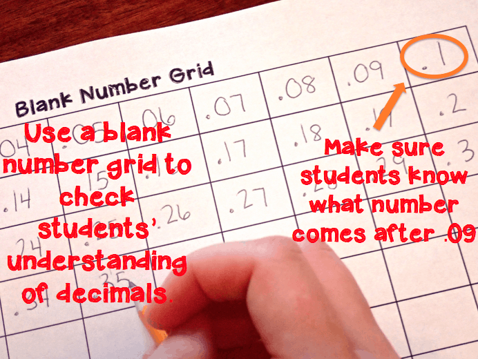 Assess students' understanding of decimals - use a number grid to have students count by hundredths.  